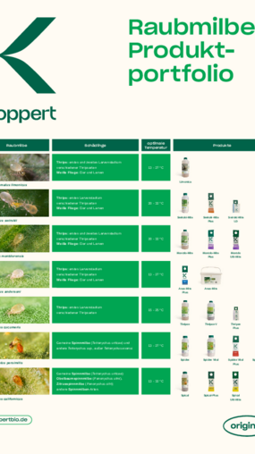 Raubmilben Produktportfolio