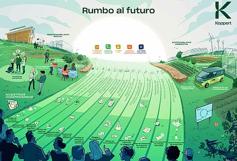 Día Mundial del Medio Ambiente